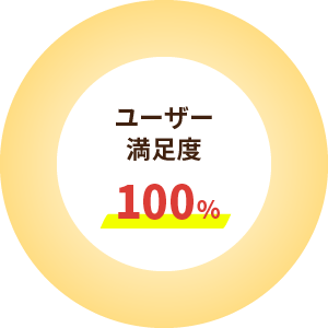 ユーザー満足度　100％