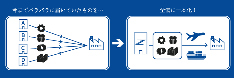 購買窓口の一本化